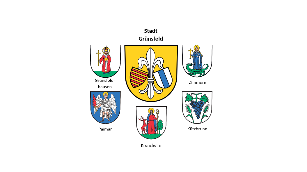 Übersicht aller Ortsteile mit Wappen
